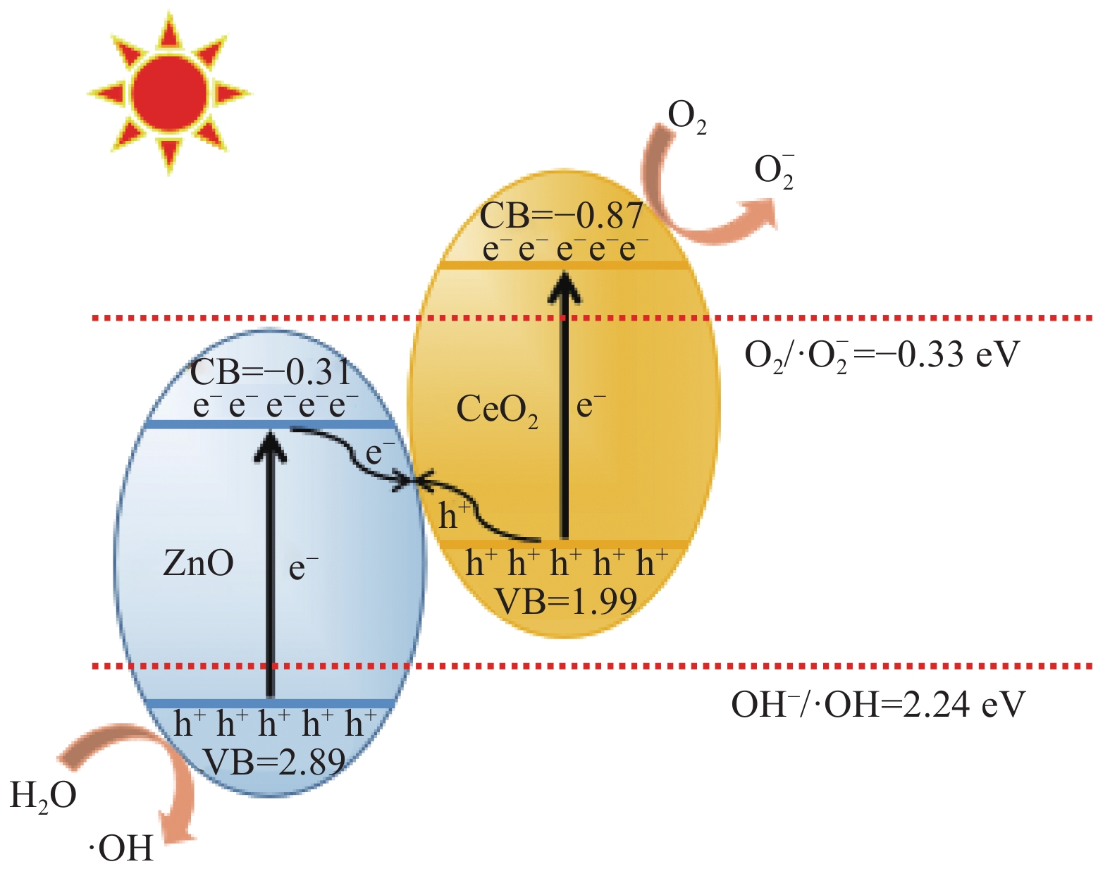 中国石化获得发明专利授权：“一种加氢处理催化剂及其制备方法”