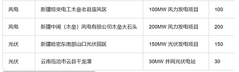 火力发电行业发展现状及市场规模、未来趋势分析2026_人保服务 ,人保有温度