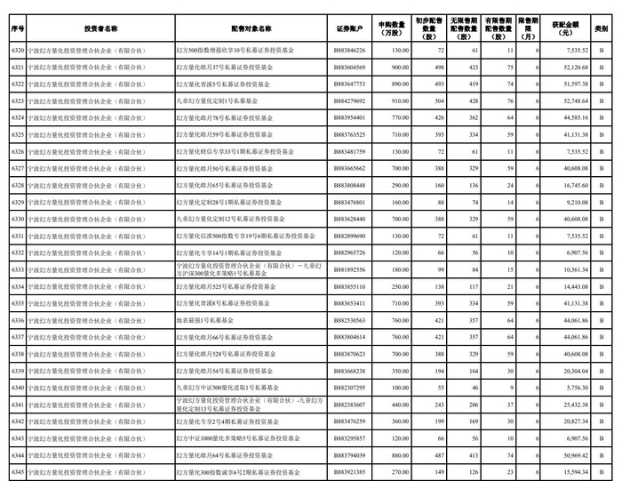 沐曦股份获得发明专利授权：“硬件加速仿真离线调试方法、电子设备和介质”
