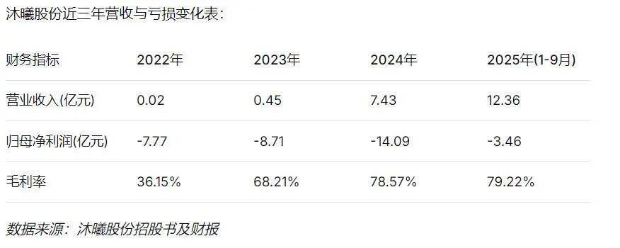 沐曦股份获得发明专利授权：“硬件加速仿真离线调试方法、电子设备和介质”
