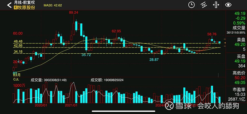 牧原股份港股发行获超额认购 成为国内生猪养殖业首家“A+H”企业
