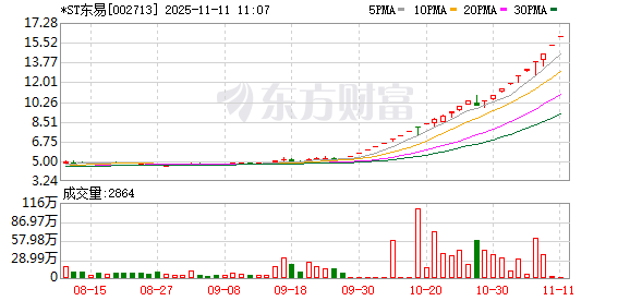 ST京机录得5天4板