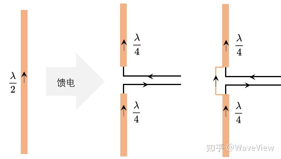 共进股份获得发明专利授权:“一种单极子馈电贴片天线及通信设备”