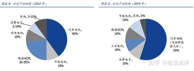中科三环获得发明专利授权：“一种钕铁硼粉末搅拌料筒”
