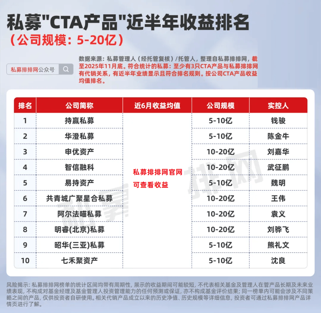 1月备案私募产品680只 股票策略占比超六成