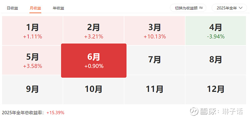 石油板块午后走高，准油股份、洲际油气涨停，首华燃气涨超10%