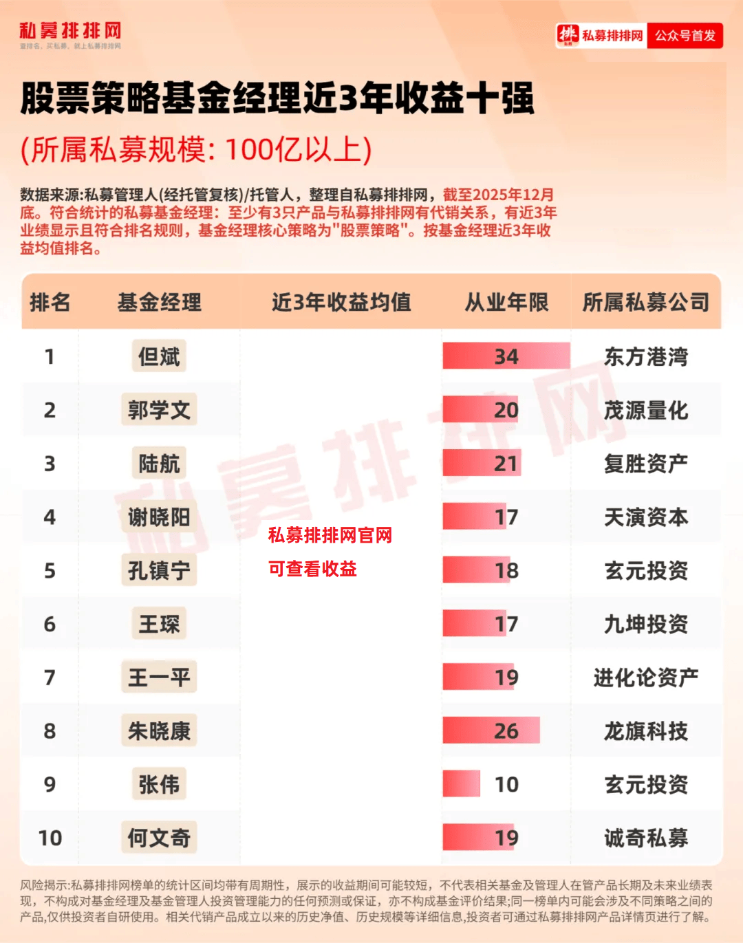 1月备案私募产品680只 股票策略占比超六成