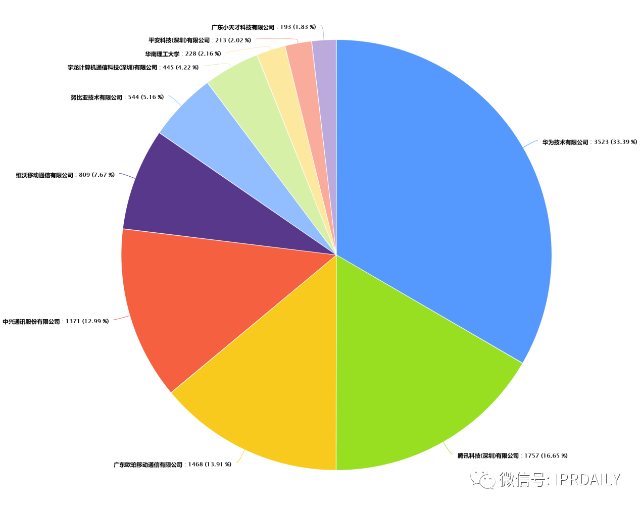 中兴通讯获得发明专利授权：“用于资源指示的系统和方法”
