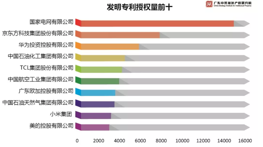 中兴通讯获得发明专利授权：“用于资源指示的系统和方法”