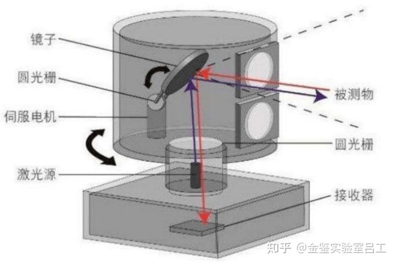 炬光科技获得发明专利授权:“光学组件及激光发射器”