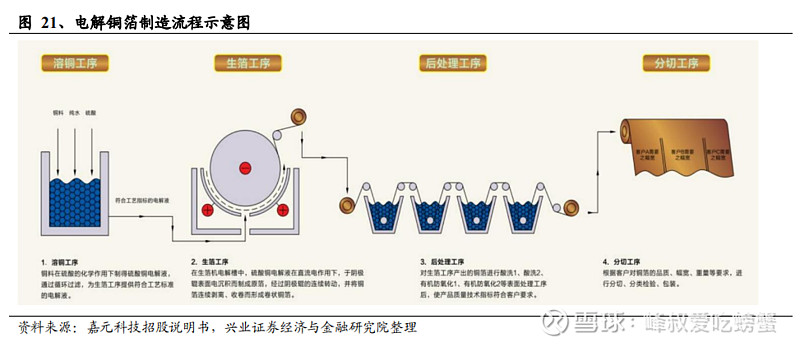 嘉元科技获得发明专利授权：“一种铜箔高温环境下的导电检测装置及检测方法”