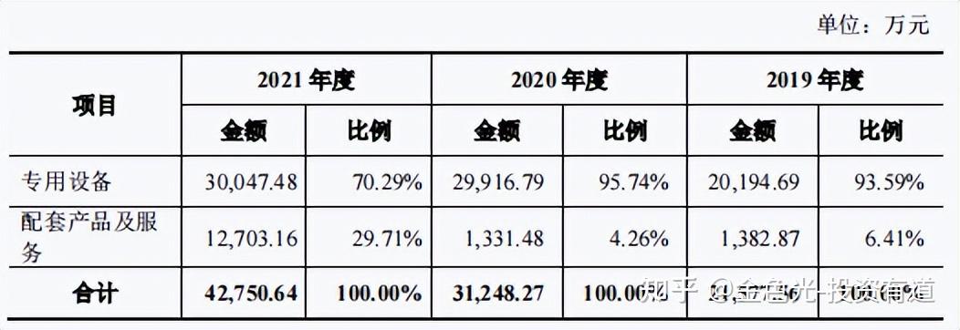 微导纳米公布国际专利申请：“半导体设备的清洁方法”