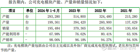 优优绿能公布国际专利申请：“一种宽输出电压均压均流LLC电路”