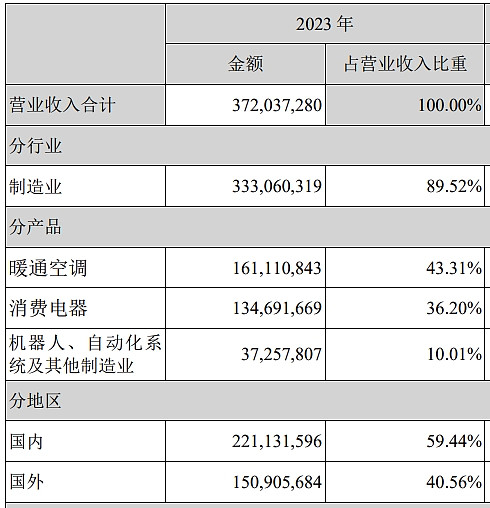 海尔智家公布国际专利申请:“售货柜的控制方法、装置、售货柜及存储介质”