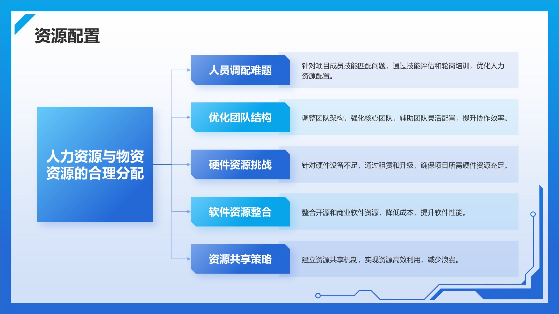 山大地纬新注册《可信数据空间服务平台V1.0》项目的软件著作权