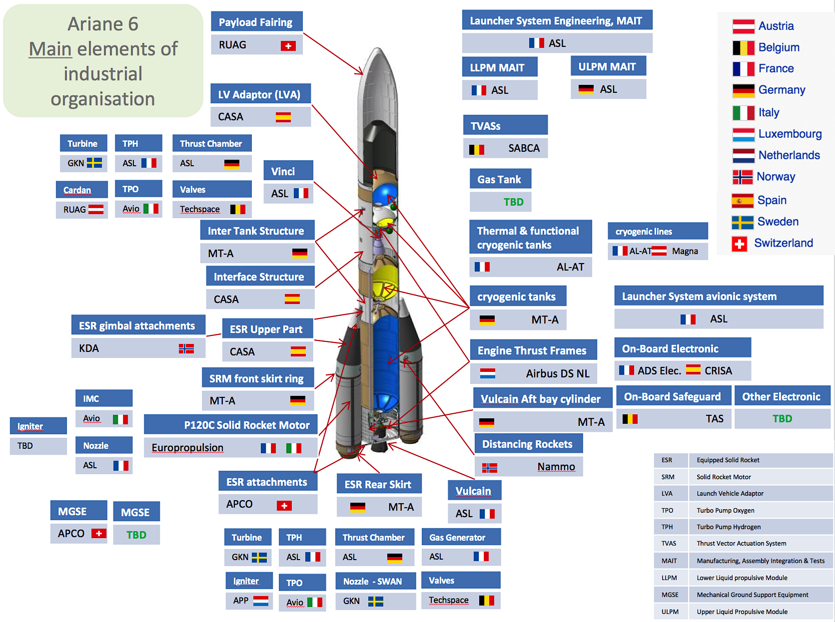 振芯科技：针对SpaceX、OneWeb等商业航天公司相关需求 推出全数字多波束合成芯片