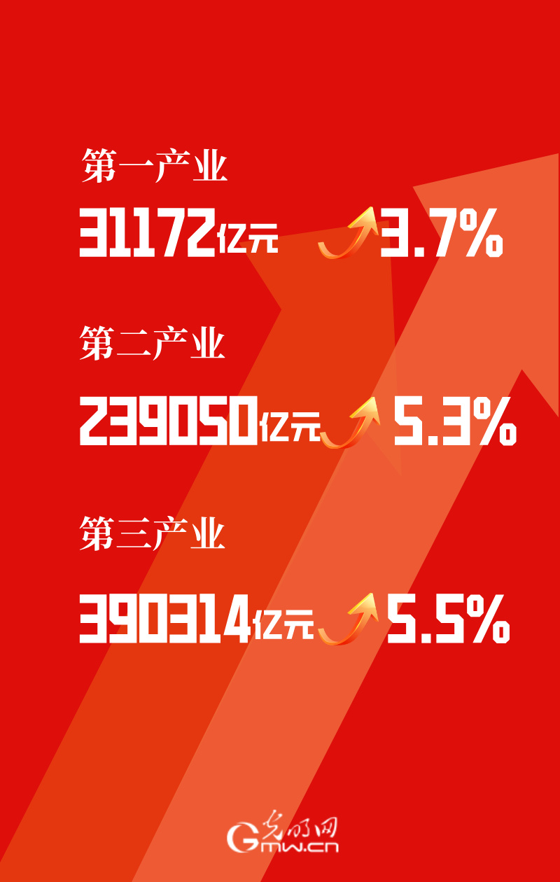 科创板股业绩快报抢先看：15股2025年营收利润双增长