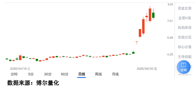 融资融券周报：两融余额上周减少516.27亿元