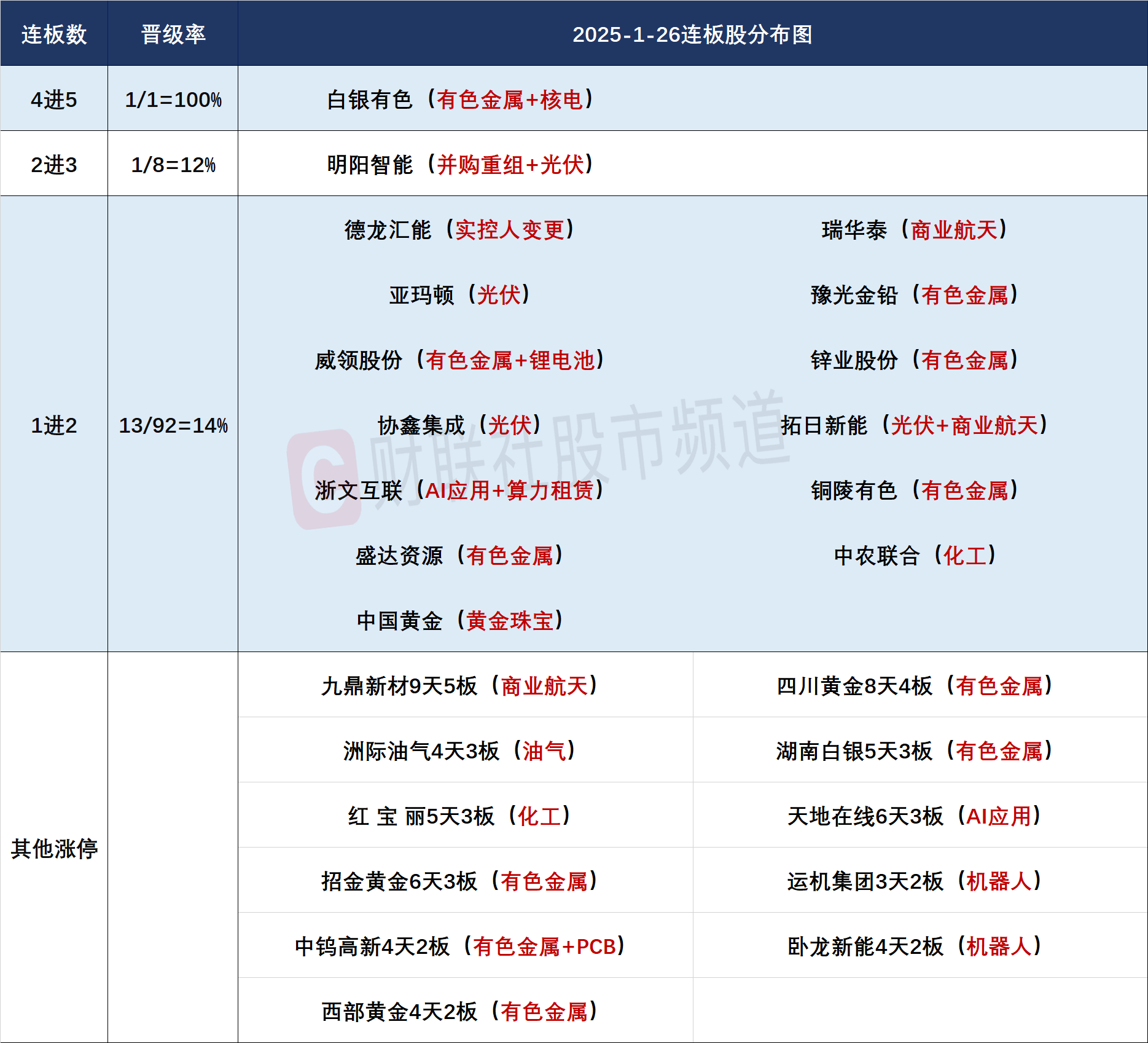 311只个股流通市值不足20亿元