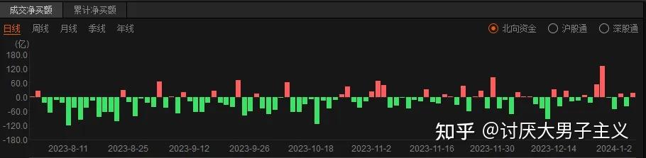 沪深北交易所推出优化再融资一揽子措施
