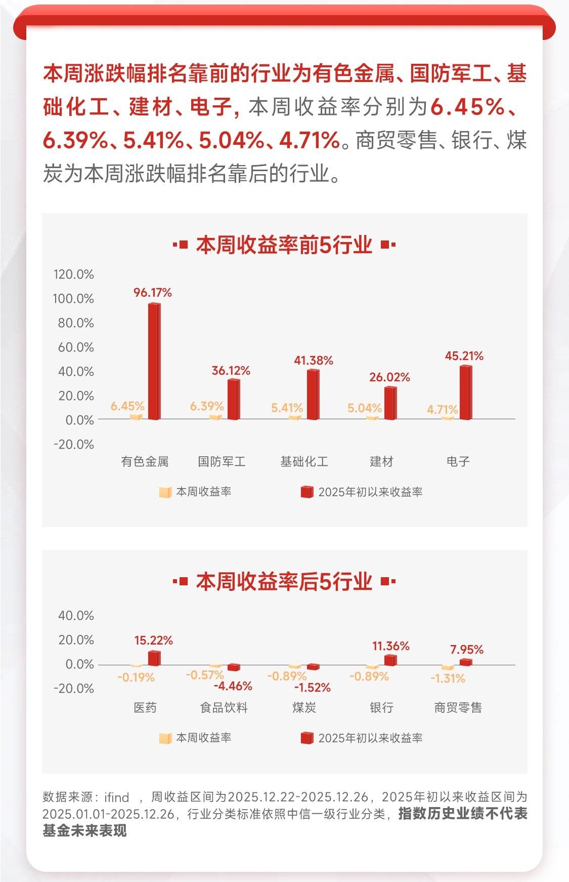 2月以来公告上市股票型ETF平均仓位28.50%