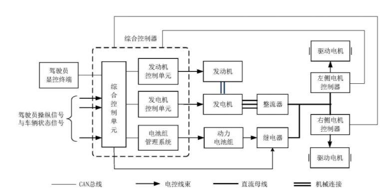 中集集团获得实用新型专利授权：“发动机的燃气喷射装置及发动机系统”