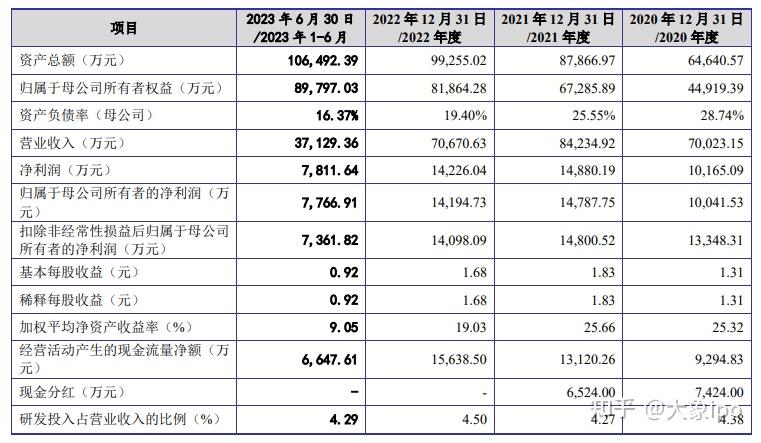 莱普科技等4家企业上交所IPO审核状态变更为“中止(财报更新)”