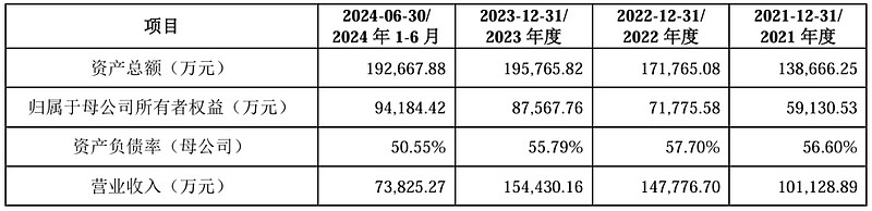 莱普科技等4家企业上交所IPO审核状态变更为“中止(财报更新)”