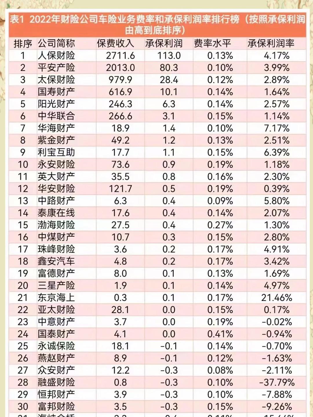 2026财富管理行业市场调研及未来趋势预测_人保车险 品牌优势——快速了解燃油汽车车险,人保护你周全