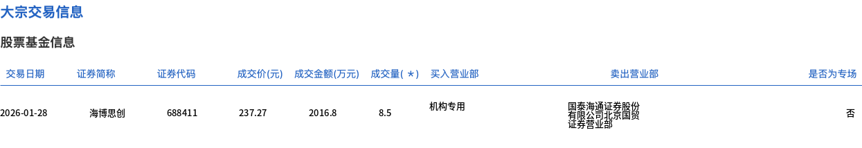 海博思创发生2笔大宗交易 合计成交5068.80万元