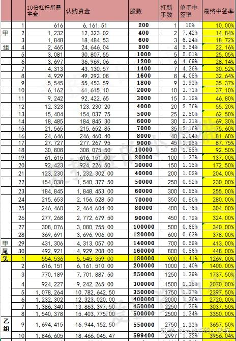 汇聚科技拟配售1.08亿股 净筹约16.345亿港元