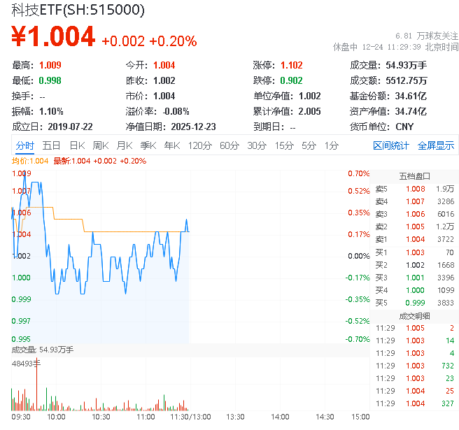 三环集团盘中创历史新高