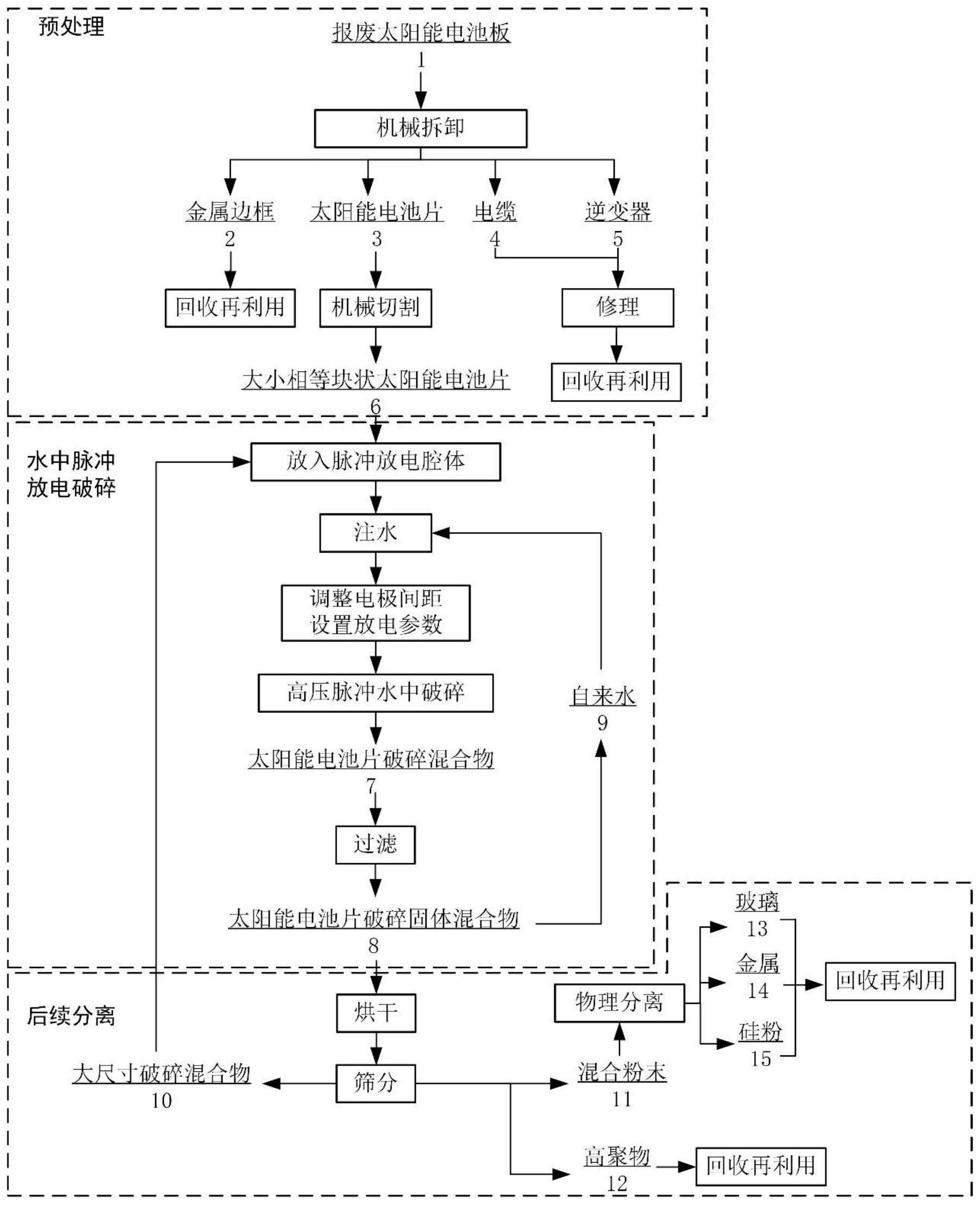西安奕材获得发明专利授权：“一种单晶炉及二次加料方法”