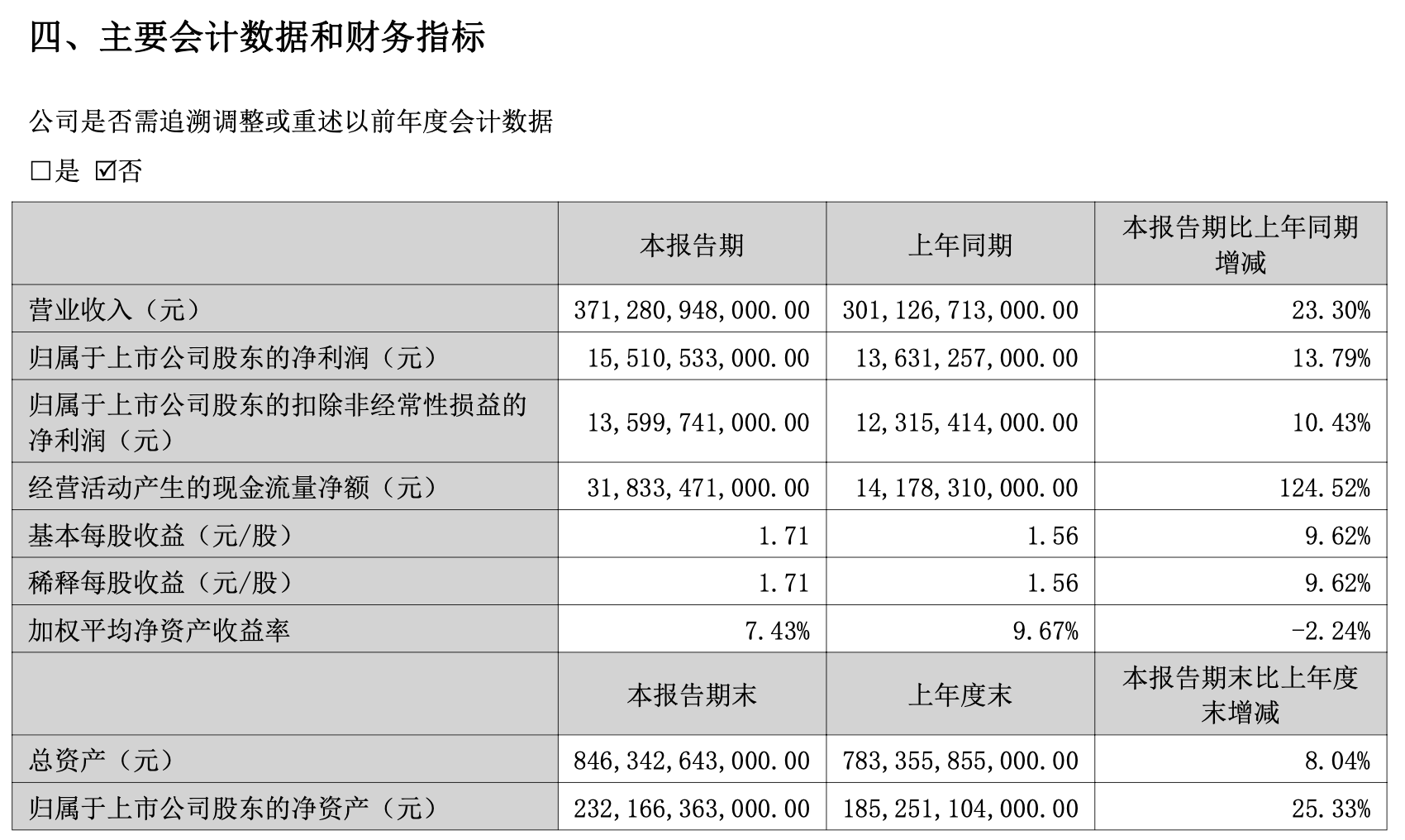 科创板股业绩快报抢先看：16股2025年营收利润双增长