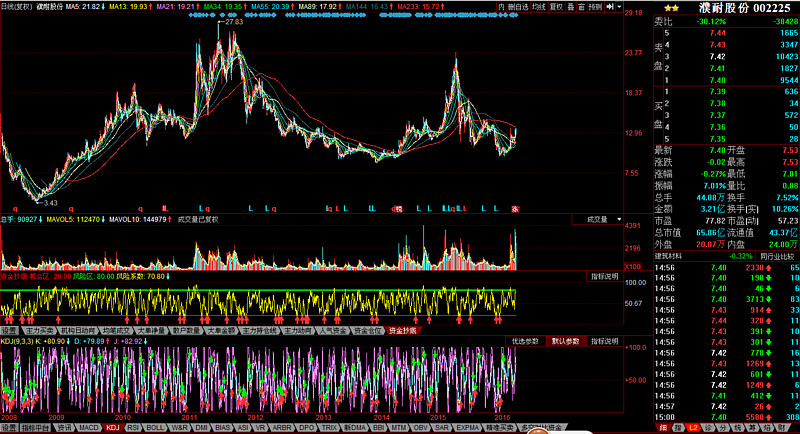 万达电影涨停，2机构现身龙虎榜