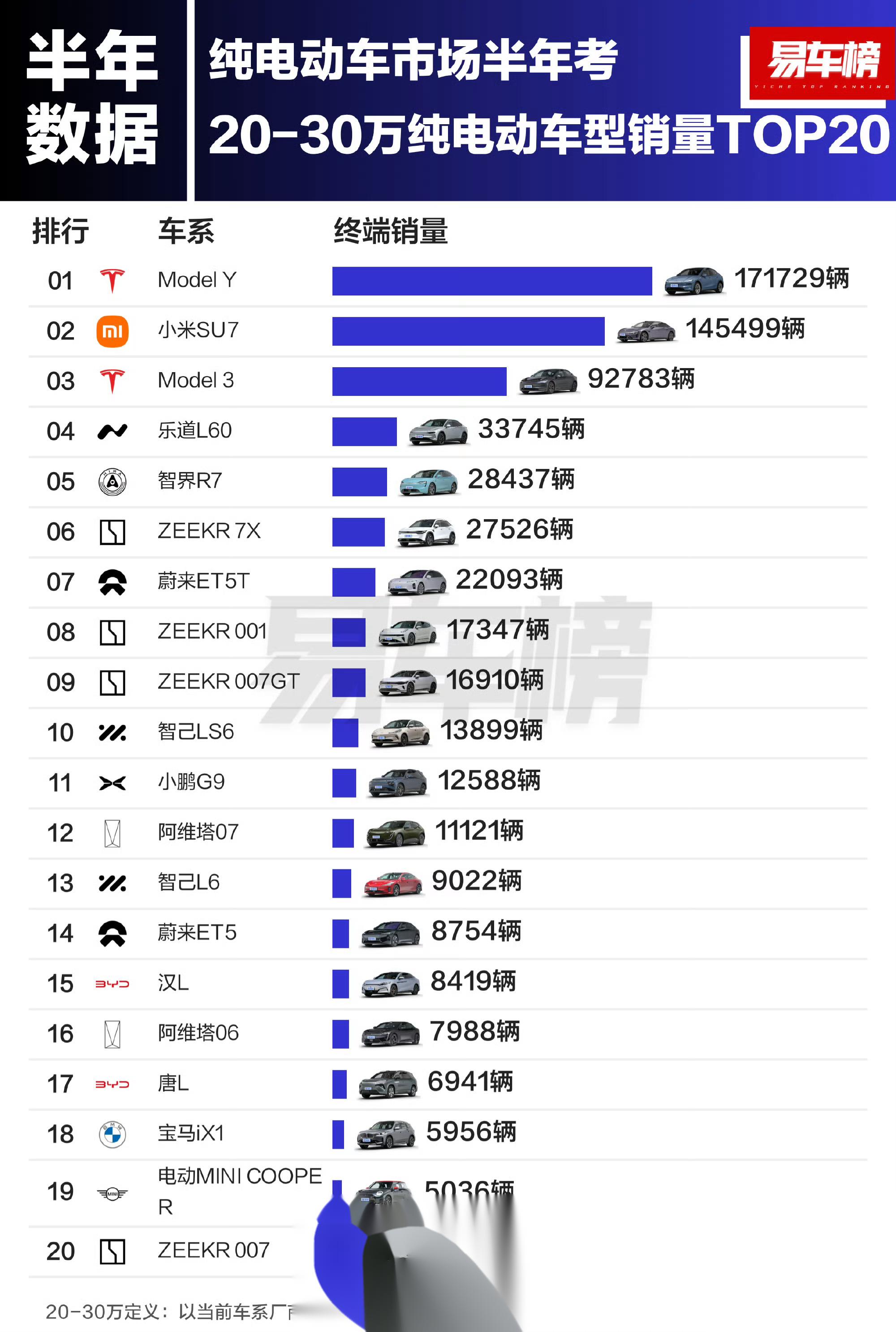 创近五年新低 2025年汽车行业销售利润率仅4.1%
