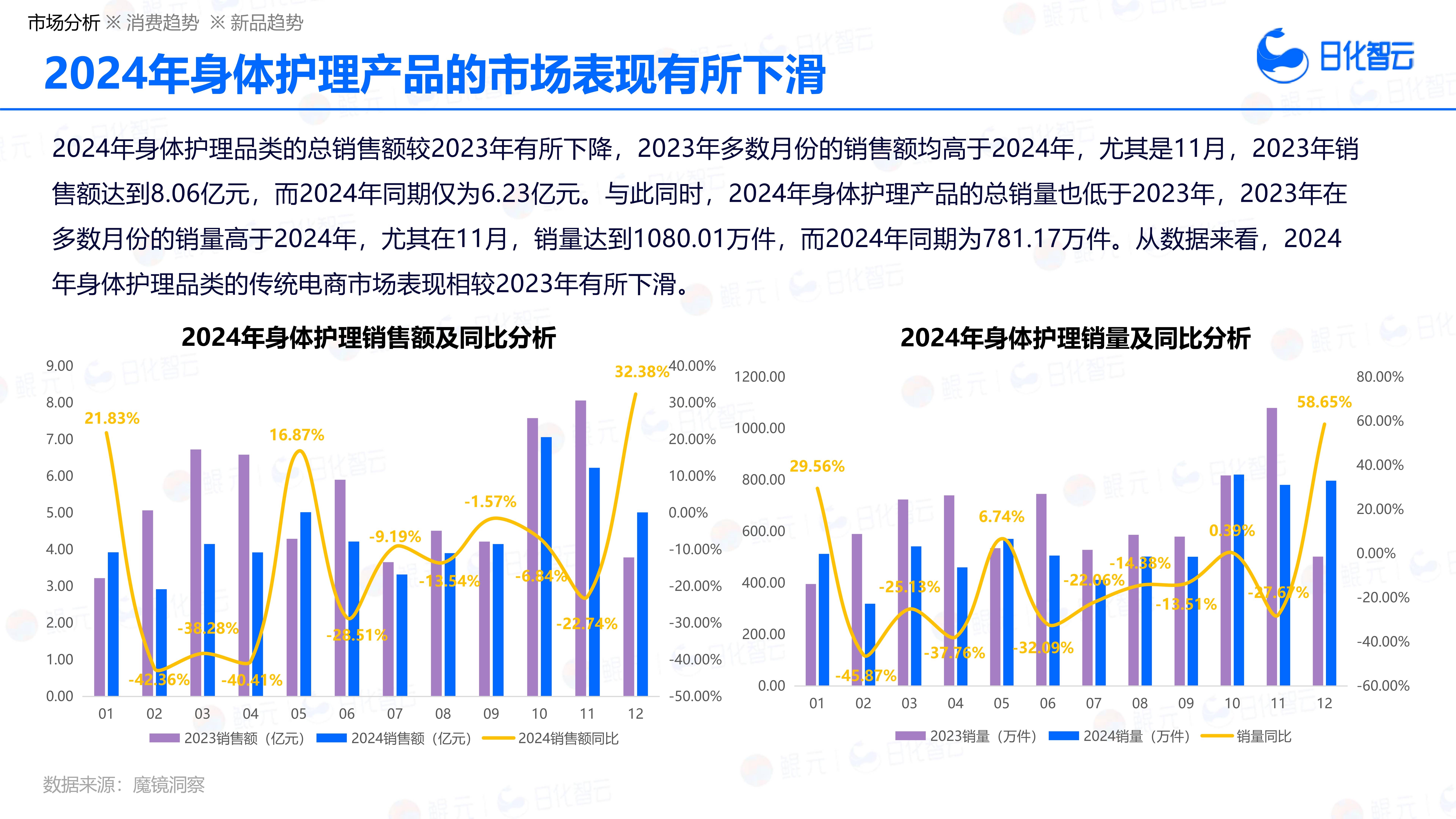 2026年食品检测行业现状及发展趋势分析_人保服务 ,人保护你周全