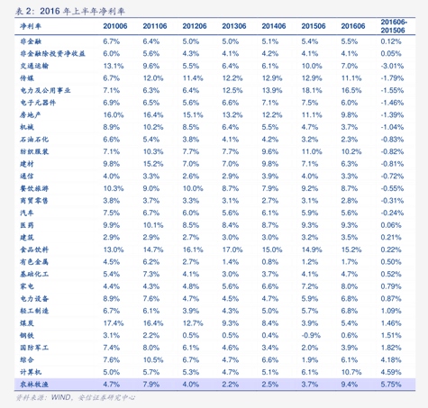 工银瑞信基金徐博文：“固收+”是居民资产配置的较优选择