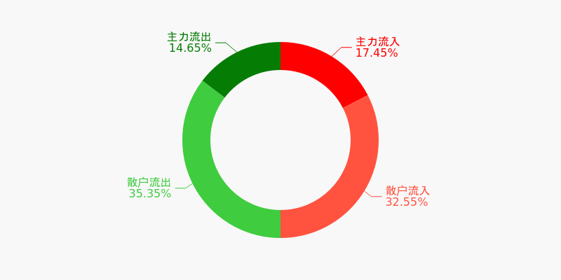 巨力索具龙虎榜数据（2月11日）