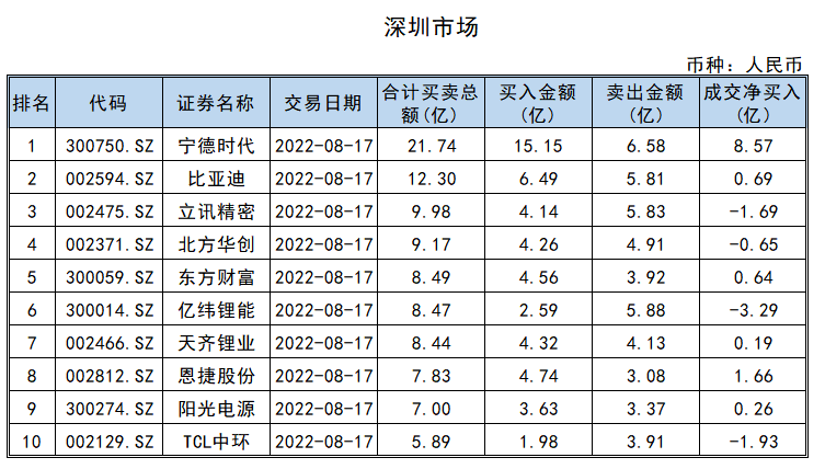 长海股份龙虎榜数据(2月11日)
