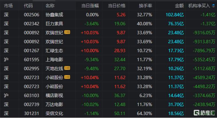 欢瑞世纪龙虎榜数据（2月11日）