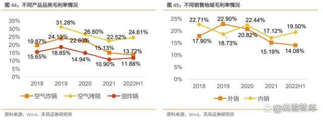 奥佳华:公司主要经营全球化自主品牌与ODM业务