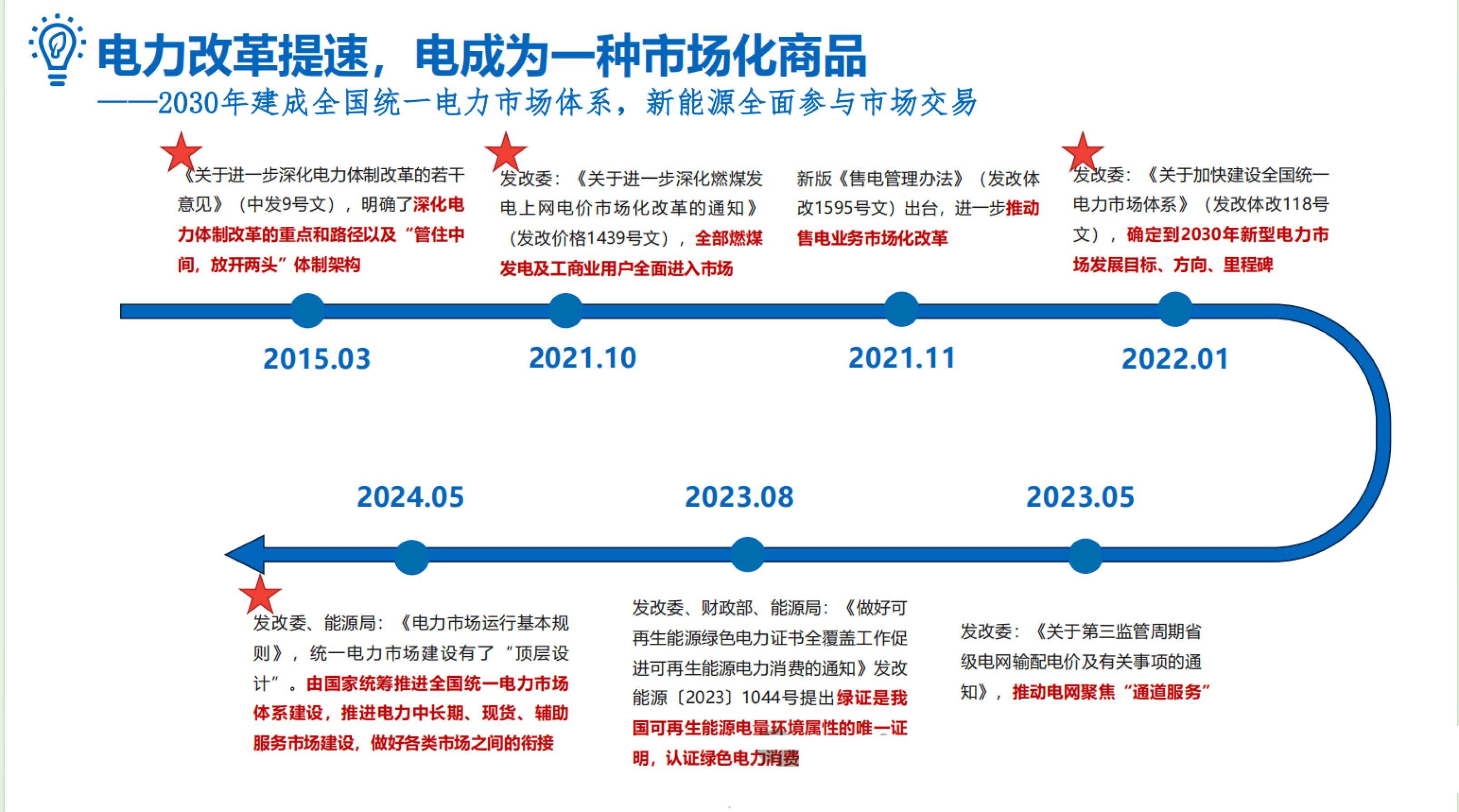 全国统一电力市场体系取得重大进展