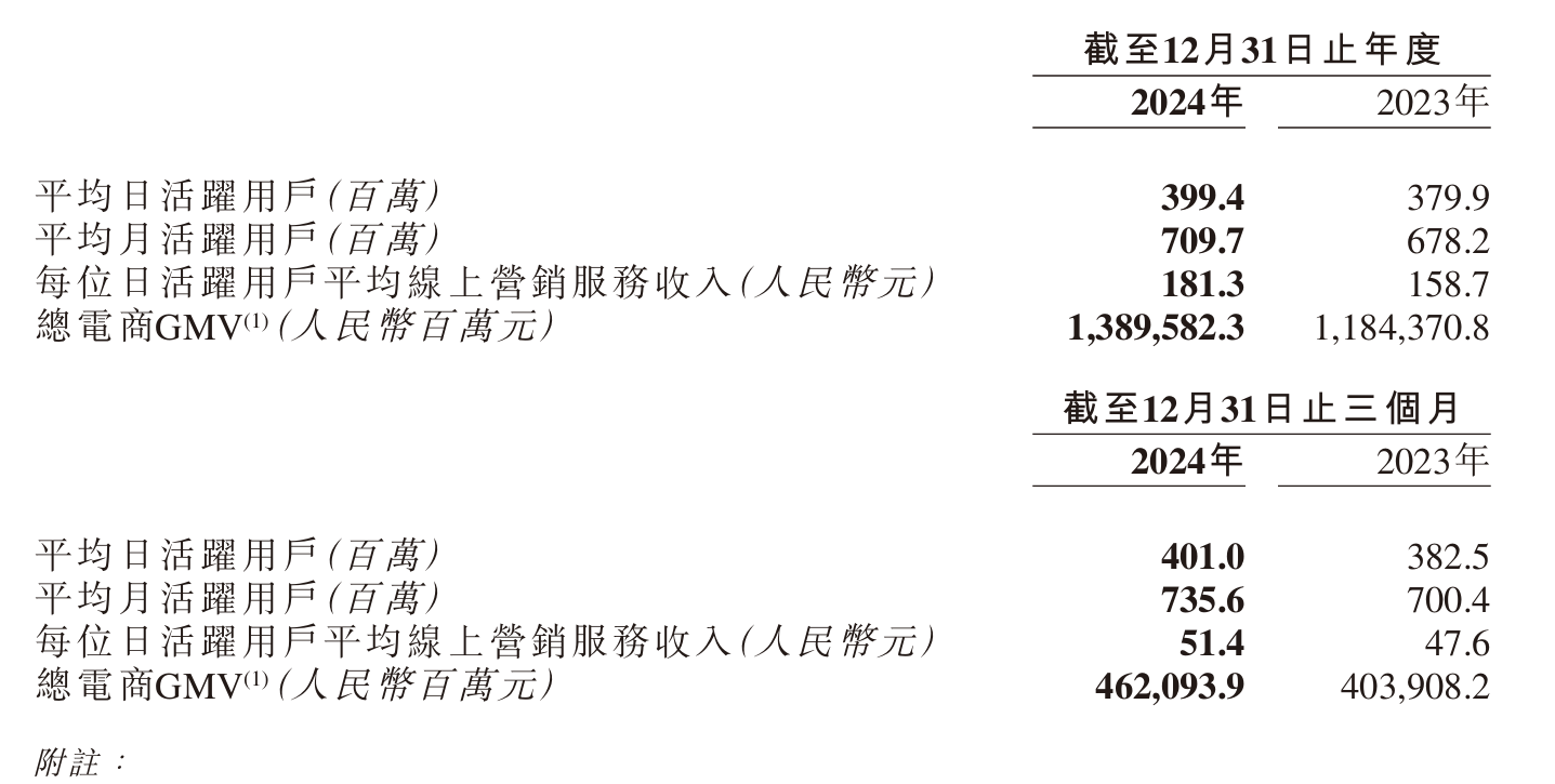 网易2025年营业利润358亿元，同比增长21%
