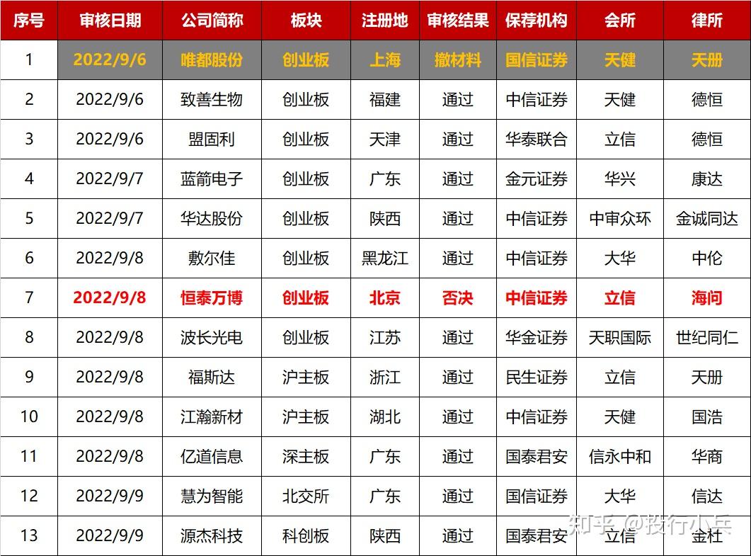 5000万博出27亿IPO，香港“壳王”隐身幕后