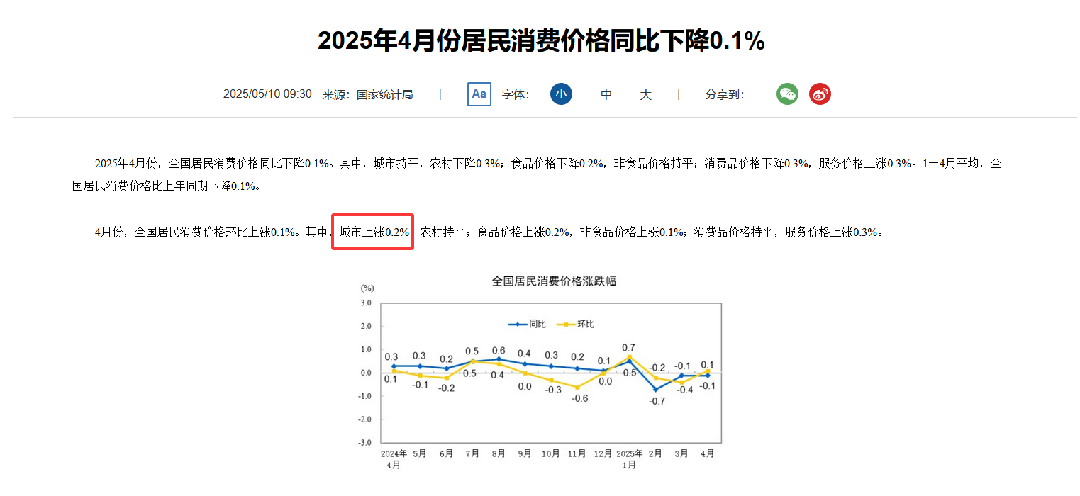 国家统计局解读2025年12月份商品住宅销售价格变动情况统计数据