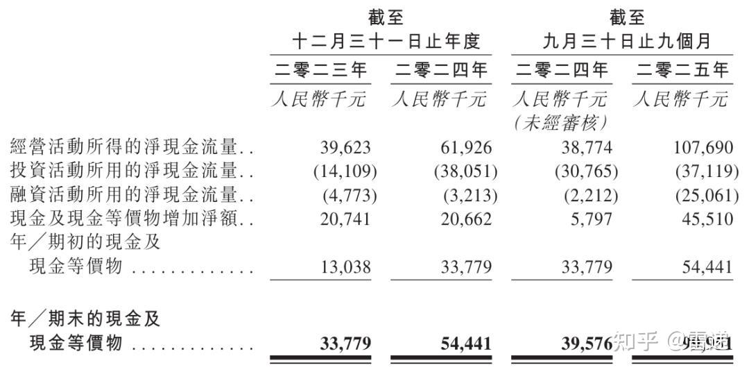 昀冢科技续聘陈艳为董秘：2024年薪酬为68.55万 2025年公司预亏1.76亿
