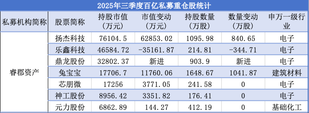 公募四季报悉数出炉,工银瑞信精准布局抓结构性机遇
