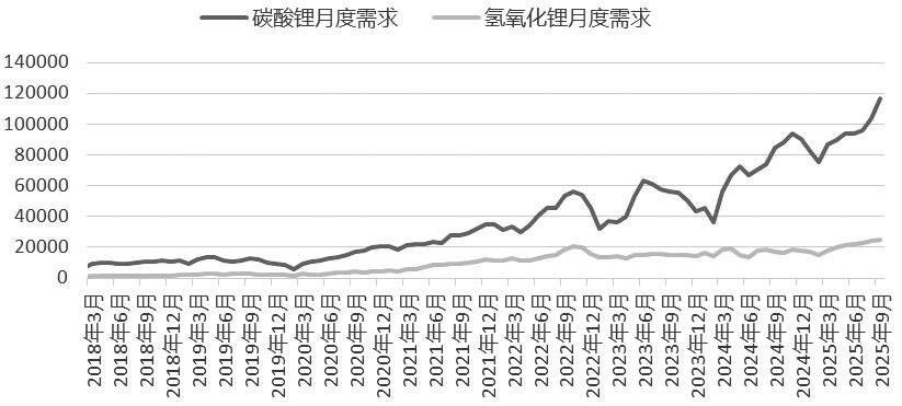 华泰证券：储能需求向好 低价内卷转向