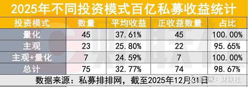 比定增更“香”？百亿私募、千亿公募 争相入场！